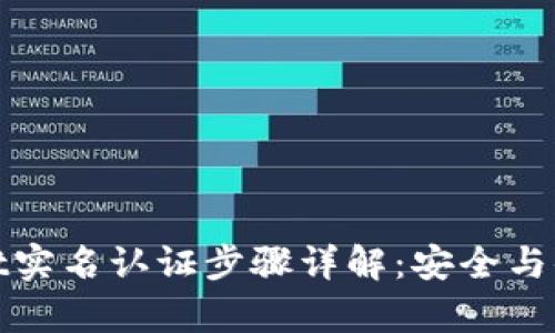 tpWallet实名认证步骤详解：安全与便捷并存