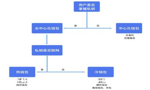 全面解析加密货币钱包：选择与使用的终极指南