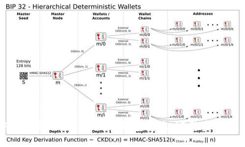 如何安全便捷地进行Token钱包转账：完整步骤视频详解