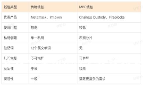 十大数字货币交易所app下载链接及使用指南