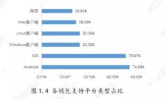 Tokenim转币手续费详解：如何降低转币成本