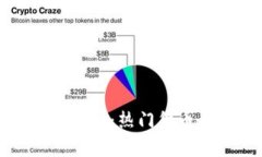 数字货币的种类解析：热门货币与新兴趋势一览