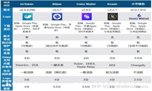 如何自动接受tpWallet BSC空投：全面指南与常见问题解答
