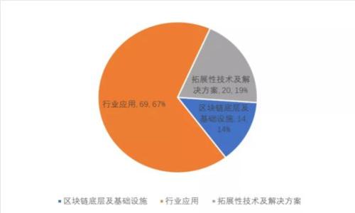 区块链钱包的用途与应用全面解析