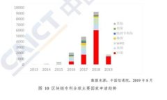 以太坊与区块链钱包：全