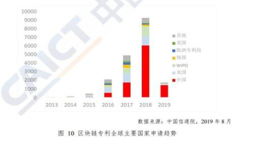 
以太坊与区块链钱包：全面解析及选择指南