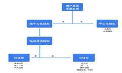 如何在电脑上查找比特币