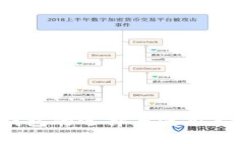 : 中国数字货币钱包的选择