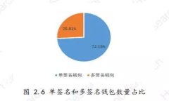 比特币钱包密码与私钥密