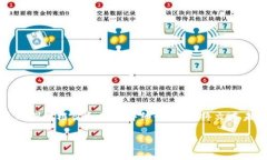 注意: 由于字数和格式的限