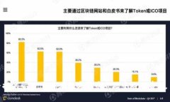   如何使用鼓鼓钱包安全买