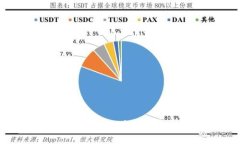 如何取消tpWallet签名授权：