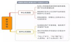 如何创建一个安全的比特