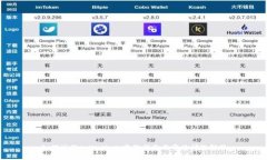 如何注册tpWallet：完整指南