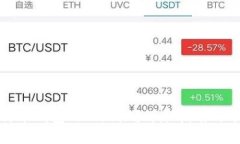 如何查找比特币钱包的I