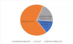 tpWallet假空投：如何识别与