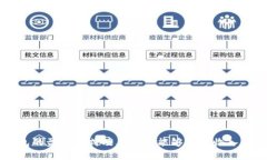 区块链钱包的盈利模式及