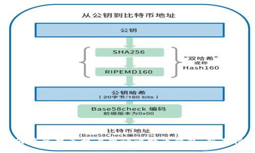 如何在苹果手机上申请比特币钱包：新手指南