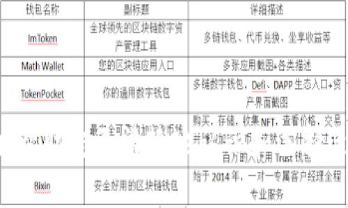   全面解析境外比特币钱包的选择与使用指南 / 
 guanjianci 比特币钱包,境外钱包,加密货币,数字资产 /guanjianci 

随着加密货币的普及，比特币成为了全球投资者追捧的焦点。钱包作为存放和管理比特币的重要工具，其选择和使用方法对于用户至关重要。在众多钱包中，境外比特币钱包因其特点和优势，备受关注。本篇文章将全面探讨境外比特币钱包，包括选择建议、使用指南、优势分析、潜在风险及相关问题解答，力求为用户提供最全面的信息。

一、什么是境外比特币钱包？
境外比特币钱包是指在特定国家或地区（通常与用户所在地不同）注册的比特币钱包。这类钱包通常由海外的服务提供商管理，允许用户在不受本国法律法规限制的条件下进行数字货币的存储和交易。相比于国内钱包，境外钱包常常提供更多的功能、更高的安全性以及相对匿名的交易体验。

二、境外比特币钱包的选择标准
在选择境外比特币钱包时，用户需要考虑几个重要因素：

1. **安全性**：这是选择钱包时首要考虑的因素。用户应关注钱包的加密技术、私钥管理方式、冷储存选项等安全措施。优质的钱包一般会提供多重身份验证和冷存储选项，以防黑客攻击。

2. **用户体验**：一个用户友好的界面可以让用户更轻松地管理他们的数字资产。选择界面简单明了、操作流畅的钱包是非常重要的。

3. **费用与手续费**：不同的钱包服务费用差异较大。用户应提前了解该钱包在存款或交易时可能产生的手续费。这有助于评估使用该钱包的成本效益。

4. **服务支持**：确保该钱包提供及时的客户服务，特别是在用户遇到问题时。支持的渠道包括在线客服、邮件支持以及社区论坛。

三、使用境外比特币钱包的优势
1. **交易的匿名性**：由于境外钱包常常不受本国法律的直接管辖，用户可以获得相对匿名的交易体验，使得资金隐私更有保障。

2. **去中心化性质**：很多境外钱包采用去中心化的管理模式，让用户对自己的资产拥有更高的控制权。这一特性能够有效降低通过中心化平台造成的资金风险。

3. **无限制的投资选择**：境外钱包常常为用户提供更多投资选项和功能，在某些地区，用户可能无法合法获得这些选项。

四、境外比特币钱包的潜在风险
然而，境外钱包也并非没有风险：

1. **法律风险**：由于境外钱包不受本国法律保护，用户在遇到问题时可能缺乏有效的法律救济途径。

2. **安全隐患**：尽管很多境外钱包具有较高的安全性，但也存在被黑客攻击的风险。一旦钱包被攻破，用户的资金可能会损失殆尽。

3. **平台可信度**：选择不知名的小平台存在较大风险，特别是由于缺乏客户评价和透明度，尽量选择市场上知名度高的问题谨慎选择。

五、常见问题解答

1. 境外比特币钱包什么时候使用比较好？
有几种情况下，使用境外比特币钱包相对合适：
首先，如果您身处的国家对加密货币有严格法规，可能导致您的交易受到限制，那么选择一个境外钱包将允许您自由地交易和管理您的比特币。
其次，如果您频繁进行国际交易，与其他国家的用户或商家进行交易时，境外钱包常常具备更低的交易费用和更高的效率。
最后，如果您重视资产隐私，想避免正规金融体系带来的监管和监控，境外钱包的匿名性将为您提供更好的保护。

2. 如何将比特币转移到境外比特币钱包？
转移比特币到境外钱包的过程相对简单，但是也需要确保每一步操作都安全：
首先，您需要在境外钱包平台注册并获得一个地址。大多数钱包会为每个用户提供一个唯一的加密地址。
接下来，在您现有的钱包中输入要转移的比特币数量，并粘贴您在境外钱包中获得的地址。务必核对地址的正确性，一旦转账无法撤回。
最后，确认转账后，请耐心等待区块链网络处理交易。在一些情况下，转账可能需要几分钟到几个小时不等。

3. 境外比特币钱包的法律和税务问题如何处理？
境外钱包涉及的法律和税务问题相对复杂：
首先，您需要了解您所在国家关于加密货币的法律政策，确保自己在法律允许的范围内进行投资。
税务方面，您在境外钱包的收益可能需要申报，具体规定因国家而异。强烈建议寻求专业税务顾问的意见，确保遵循当地的税法。

4. 境外比特币钱包是否安全？
安全性是判断境外钱包好坏的关键之一：
尽管许多境外钱包具备高标准的安全措施，例如加密、冷存储等，但用户仍需保护自己的私钥和钱包信息。
尽可能地选择知名度高、口碑良好的钱包，以此降低潜在的安全隐患。始终启用多重身份验证，并定期监测钱包的活动。

5. 境外比特币钱包的手续费与国内钱包相比如何？
境外钱包和国内钱包在手续费上往往存在差异：
首先，境外钱包通常对小额交易的手续费较为宽松，适合频繁交易的用户。
其次，某些境外钱包在交易时没有具体的手续费，但可能通过提高交易的最低限额或转账阻力等途径收取费用。相对而言，用户需要根据自身的交易习惯选择合适的钱包。

6. 如何选择适合自己的境外比特币钱包？
选择合适的境外钱包需要注意以下几点：
首先，您需要根据实际需求评估钱包的各种功能。例如，是否需要手机应用程序、是否支持多种货币等。
其次，用户活跃度和受欢迎程度也能反映钱包的可靠性。选择用户评价良好的钱包，在使用中也更为安心。
最后，务必通过多种渠道了解钱包的相关信息，包括社区论坛、用户评论等，确保自己的选择是明智的。

总结：境外比特币钱包为用户提供了更多的选择和可能，但同时也伴随着相应的风险。在使用之前，用户应全面了解相关信息，并谨慎操作。希望本文能够帮助您更清楚地认识和选择适合自己的境外比特币钱包，让您的数字资产管理无后顾之忧。