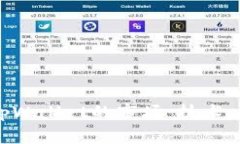 深入解读tpWallet的市场：技