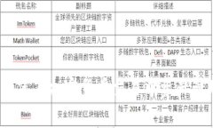 tpWallet：如何在加密货币交易中资产管理与安全性