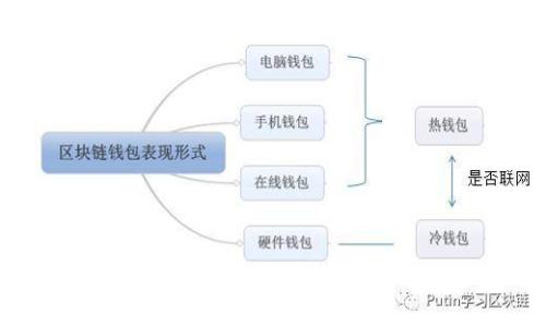 老版本tpWallet官网下载：如何安全下载并使用旧版钱包应用