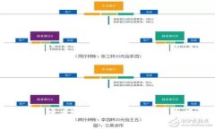 全面解析以太坊代币钱包