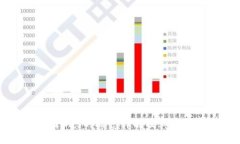 币圈Gas的概念详解及其重