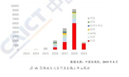 币圈Gas的概念详解及其重要性