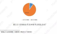 tpWallet找不到资产的解决方