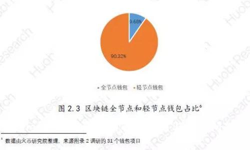 tpWallet找不到资产的解决方法与常见问题解答