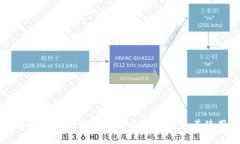 全面解析TPWallet狗狗币合约