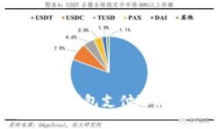 最佳数字货币钱包支付选