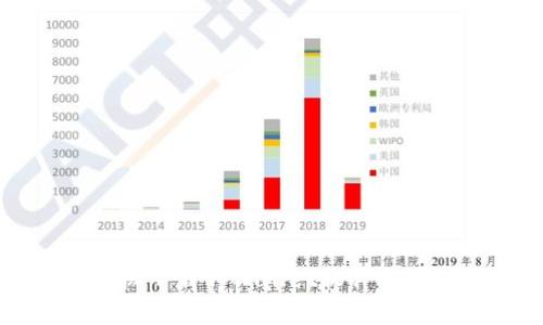 苹果手机下载tpWallet软件的详细指南