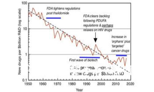 比特币钱包原理详解：如何安全存储和管理你的数字资产