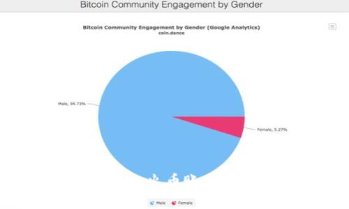 如何在tpWallet中导入火币账户：详细步骤与实用技巧