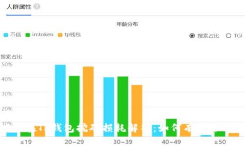 BAG币在TP钱包挖矿损耗解析：如何有效降低成本