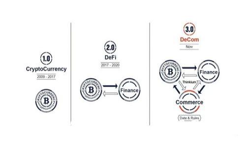   支付宝tpWallet是什么？功能、优势与使用指南 / 
 guanjianci 支付宝, tpWallet, 钱包功能, 移动支付 /guanjianci 

近年来，智能手机的普及让我们的生活变得更加便利，而移动支付的迅猛发展则彻底改变了人们的消费习惯。在众多移动支付工具中，支付宝以其强大的功能和广泛的应用场景，已经成为了日常生活中不可或缺的一部分。然而，近期有用户反映在使用支付宝时发现界面中出现了“tpWallet”的字样。这究竟是什么意思？它与支付宝有哪些关系？本文将对此进行详细介绍，并为大家解答相关问题。

一、什么是tpWallet？
tpWallet是支付宝在支付场景中集成的一种便捷的电子钱包功能，其核心目的是为了让用户在使用支付宝进行支付时，可以享受到更加流畅和高效的服务，tpWallet所提供的服务包括了支付管理、资金管理、账单查询等多项功能，极大地方便了用户的使用体验。

tpWallet与传统的支付宝钱包功能类似，但它更加强调的是便捷性和安全性。用户在购买商品或服务时，可以通过tpWallet迅速完成支付操作，同时确保交易过程的安全性。tpWallet也支持多种支付方式，包括银行卡、余额、信用卡等，方便用户进行灵活选择。

二、tpWallet的主要功能
tpWallet在支付宝内的功能设计上，主要围绕提升用户体验和加速支付流程来展开。以下是tpWallet的一些主要功能：

h41. 快速支付/h4
tpWallet支持快捷支付功能，用户可通过指纹识别、面部识别等生物识别技术实现一键支付。这种功能不仅提高了支付效率，还增强了支付过程的安全性。

h42. 账单管理/h4
tpWallet还提供了全面的账单管理功能，用户可以随时查看自己的消费记录、账单明细，包括每月的消费趋势和分类，帮助用户更好地掌握自己的财务状况。

h43. 金融服务/h4
此外，tpWallet集成了多种金融服务，包括借款、理财、保险等功能，用户可以根据自身需求选择合适的金融产品，为生活提供更多保障。

h44. 福利与优惠/h4
tpWallet还会不定期推出各类优惠活动，例如红包、折扣和购物返现等，鼓励用户积极使用支付宝进行消费。

三、tpWallet的优势
使用tpWallet的主要优势在于其提供的高效、便捷、安全的支付体验。用户可以在购物、餐饮、交通等多方面享受移动支付带来的便利。而且，由于tpWallet持续更新，其用户界面友好，功能一目了然，非常适合不同年龄段的用户。

不仅如此，使用tpWallet还有助于用户更好地管理个人财务。通过其账单管理和理财服务，用户可以更清晰地了解自己的消费情况，为日后的财务规划提供数据支持。而tpWallet提供的安全保障机制，则使得用户在支付的过程中不再担心信息泄露和财务风险。

四、如何使用tpWallet？
使用tpWallet的步骤非常简单，用户只需确保自己已经下载并注册了支付宝账户，接下来的操作如下：

h41. 登录支付宝/h4
首先，打开支付宝APP，输入账户信息进行登录。

h42. 访问tpWallet/h4
在主界面上，用户可以找到tpWallet的入口，通常会标注为“我的钱包”或者类似的表述。点击进入即可。

h43. 进行支付或管理/h4
进入tpWallet后，用户可以选择不同的功能模块，例如“快速支付”、“账单管理”、“金融服务”等，根据需要进行相应操作。如果进行支付，用户只需选择支付方式并确认即可。

h44. 报表与分析/h4
在完成支付后，用户可以随时查看个人消费报表，了解消费趋势及分类情况，这样可以为今后的消费决策提供参考。

五、tpWallet的潜在问题与解决方案
尽管tpWallet功能强大，但在实际使用中，用户仍可能会遇到一些问题。例如一些用户可能在支付时遇到失败，或者对于账单查询不够熟悉等。针对这些潜在问题，有效的解决方案包括：

h41. 支付失败处理/h4
若在使用tpWallet支付时遇到失败，用户可以尝试检查自己的网络连接情况，确保信号稳定。此外，若支付方式选择的是银行卡，需要确认银行卡是否有效、余额是否足够等。在遇到持续支付失败的情况时，建议联系客服咨询详细原因。

h42.账单查询的误操作/h4
在使用账单管理功能时，用户可能会不小心取消某些查询。此时不妨返回上一界面继续操作，或重新进入账单管理进行查询。如果仍然不行，可以尝试更改时间范围，再重新查询。

h43. 资金安全顾虑/h4
用户在使用tpWallet时可能会对资金安全产生顾虑。为了提高安全感，用户可定期更换密码，并开启相关的安全防护，如双重验证。确保手机应用程序是最新版本，以最大限度防止潜在的安全风险。

六、常见问题解答
根据用户在使用tpWallet过程中的反馈整理出以下常见问题，供大家参考：

h41. tpWallet和支付宝钱包有什么区别？/h4
tpWallet实际上是支付宝钱包功能的一部分，是一种更加专注于便捷和高效的支付管理工具。支付方式与支付宝钱包类似，但是更加强调用户体验与资金安全。

h42. 如何解决tpWallet支付失败的问题？/h4
支付失败可能由多种原因造成，用户可以检查网络连接、银行账户余额、支付方式的有效性等。若出现多次失败，建议联系客服。

h43. tpWallet是否支持其他支付方式？/h4
tpWallet支持多种支付方式，包括银行卡、余额和信用卡等，用户可以根据需求选择适合的支付方式，增强支付的灵活性。

h44. 怎样查看tpWallet的账单记录？/h4
用户只需在tpWallet中点击账单管理功能即可查看自己的消费记录，支持时间段筛选和分类查看。

h45. tpWallet的资金安全如何保障？/h4
tpWallet通过多重安全机制确保用户资金安全，包括但不限于密码保护、指纹识别、面部识别等操作方式。

h46. 如果忘记tpWallet密码怎么办？/h4
用户可通过“忘记密码”功能进行密码重置，按照平台提供的步骤验证身份后，即可重新设置密码。

总之，tpWallet是支付宝为了提升用户体验而推出的便捷支付工具，为用户提供了高效、安全的支付和资金管理服务。随着移动支付的不断发展，tpWallet有望在未来实现更加丰富和多样化的功能，进一步满足用户的需求。