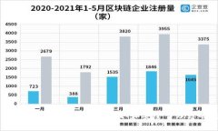 比特派钱包下载及使用教
