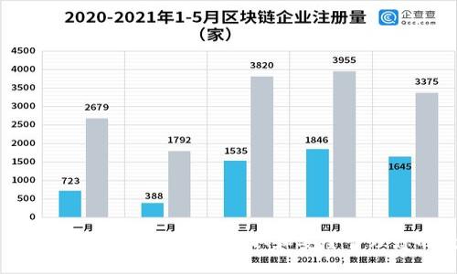 比特派钱包下载及使用教程：获取和安全管理您的数字资产