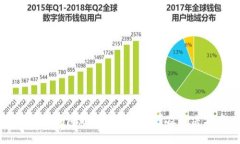 瑞波币钱包无法下载的原