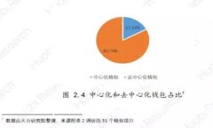 如何使用tpWallet轻松找到薄饼：完整指南