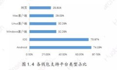 数字货币钱包软件安装：
