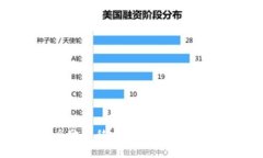 如何安全地转移以太坊：