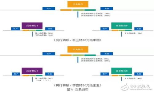 如何辨别数字货币钱包的真伪：全面指南