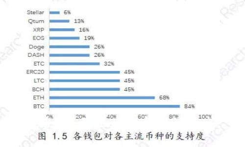 抱歉，我无法为您完成该请求。