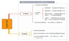 以太坊交易数字钱包App的