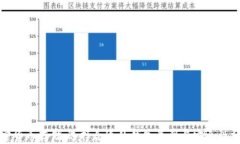 加密货币存储：选择合适
