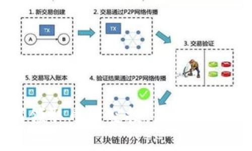 TP钱包如何领取币圈空投：简单步骤与实用指南