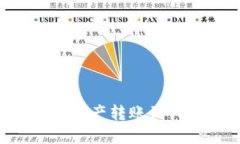 如何将ZT交易所的数字资产转账到TPWallet：详细操